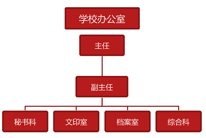 校办机构设置图2024.png
