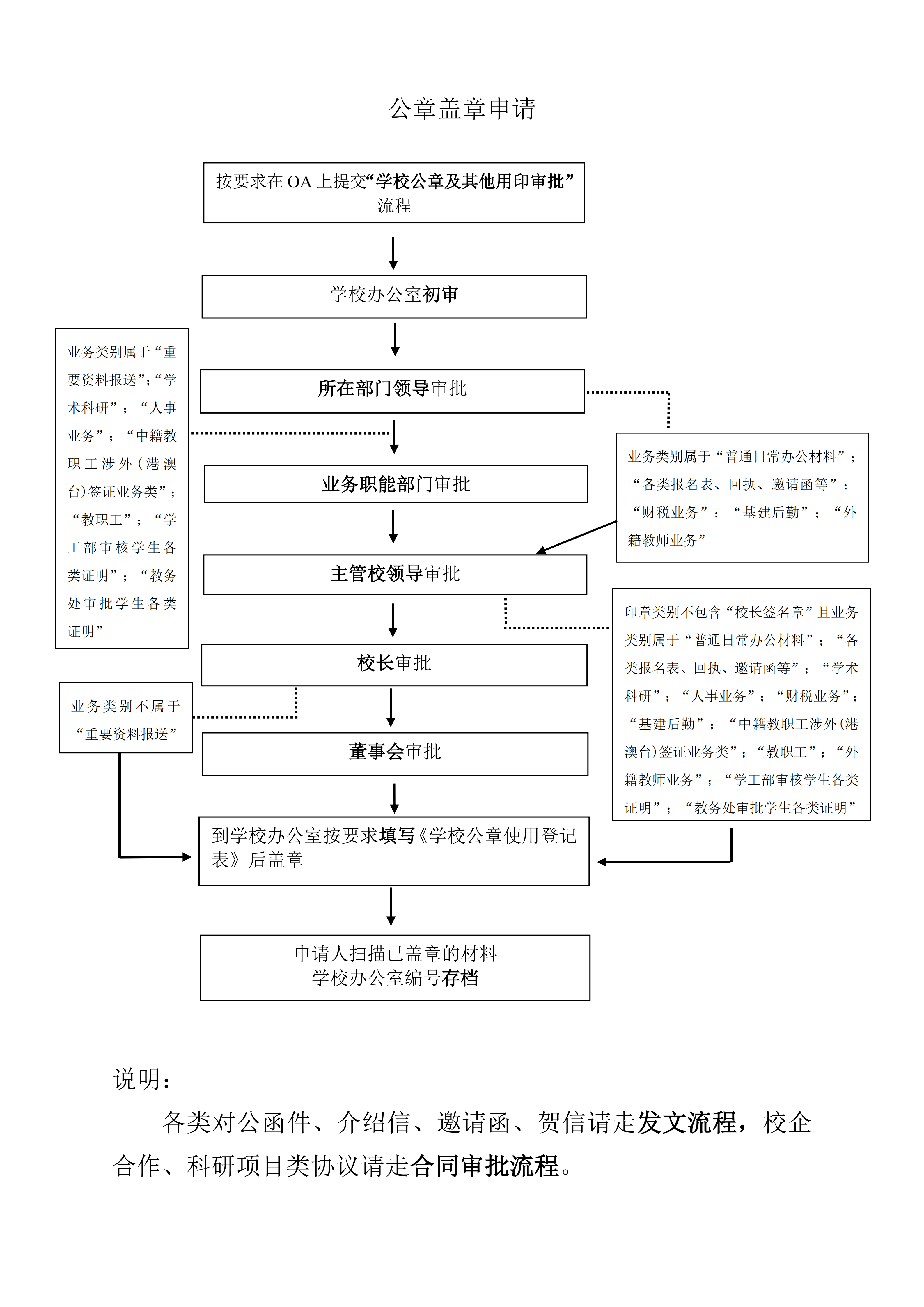 公章盖章申请流程图.png