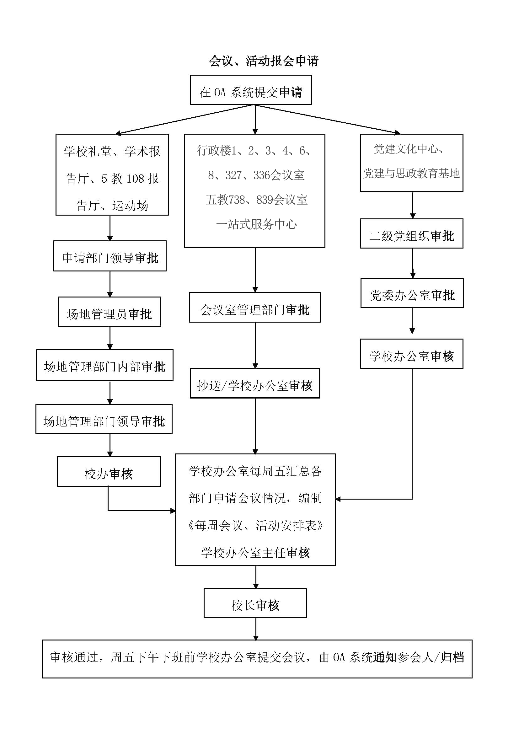 会议报会流程.png
