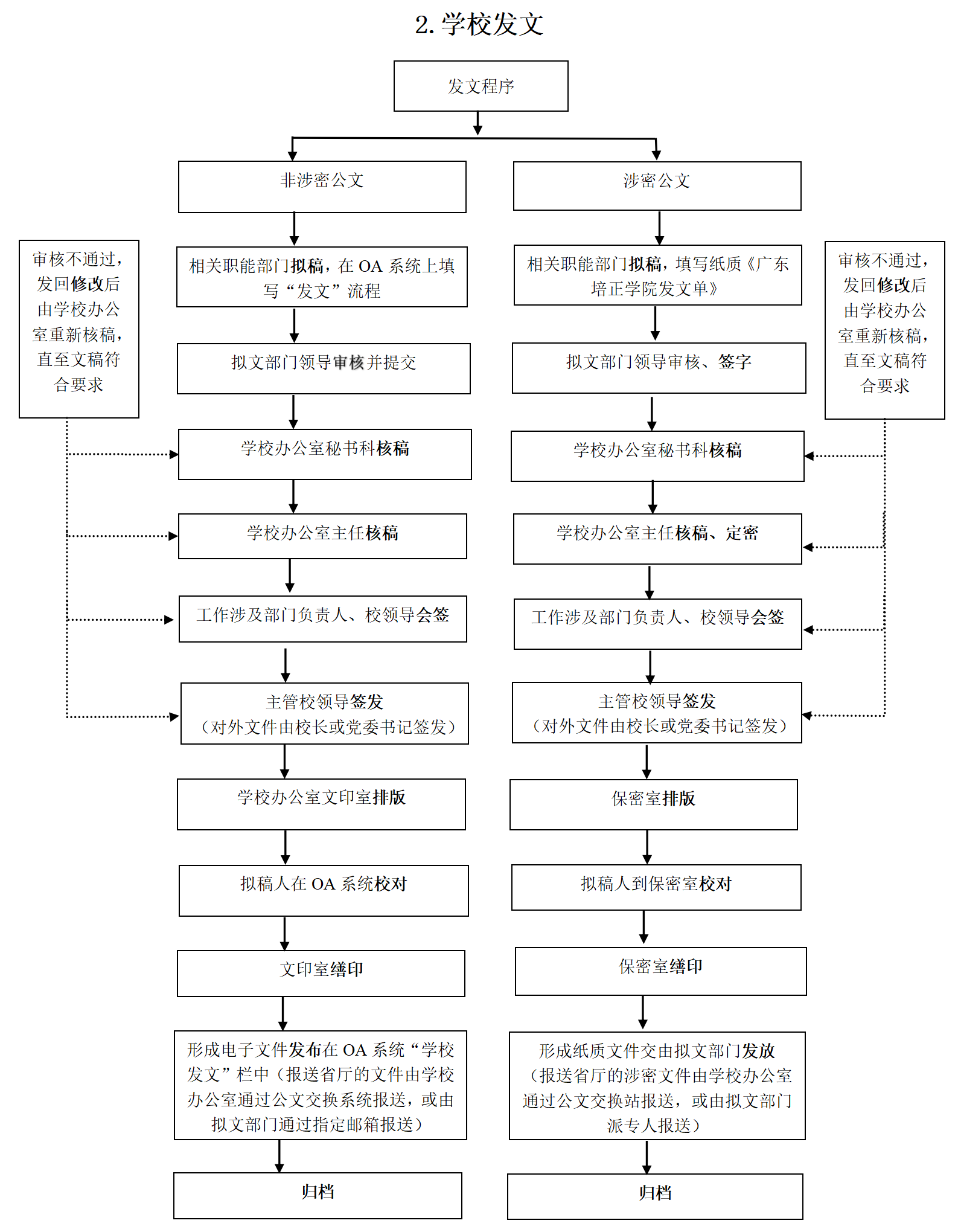 学校发文流程.png