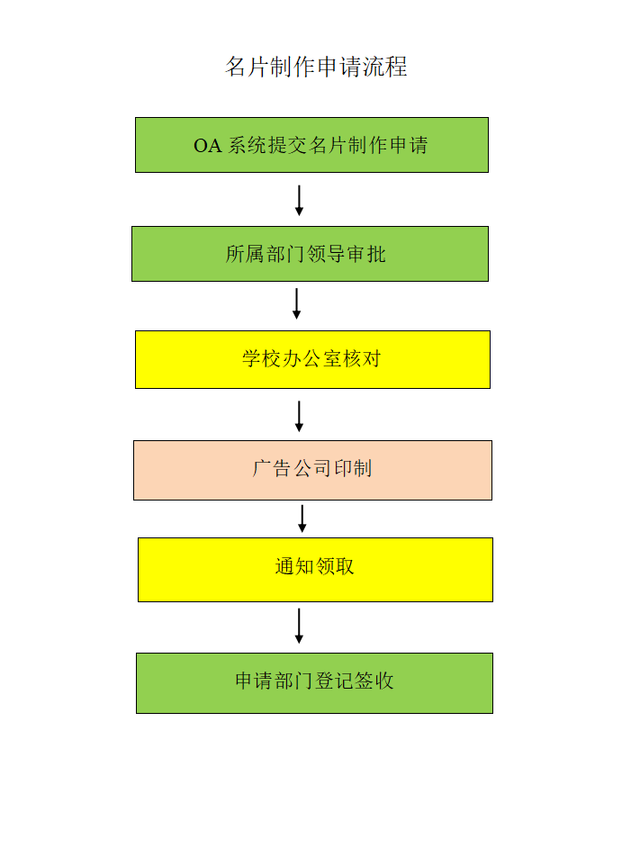 名片制作申请流程.png