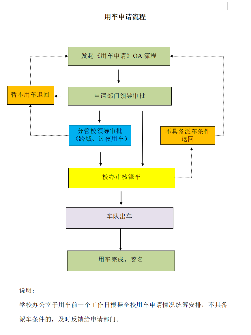 用车申请流程.png