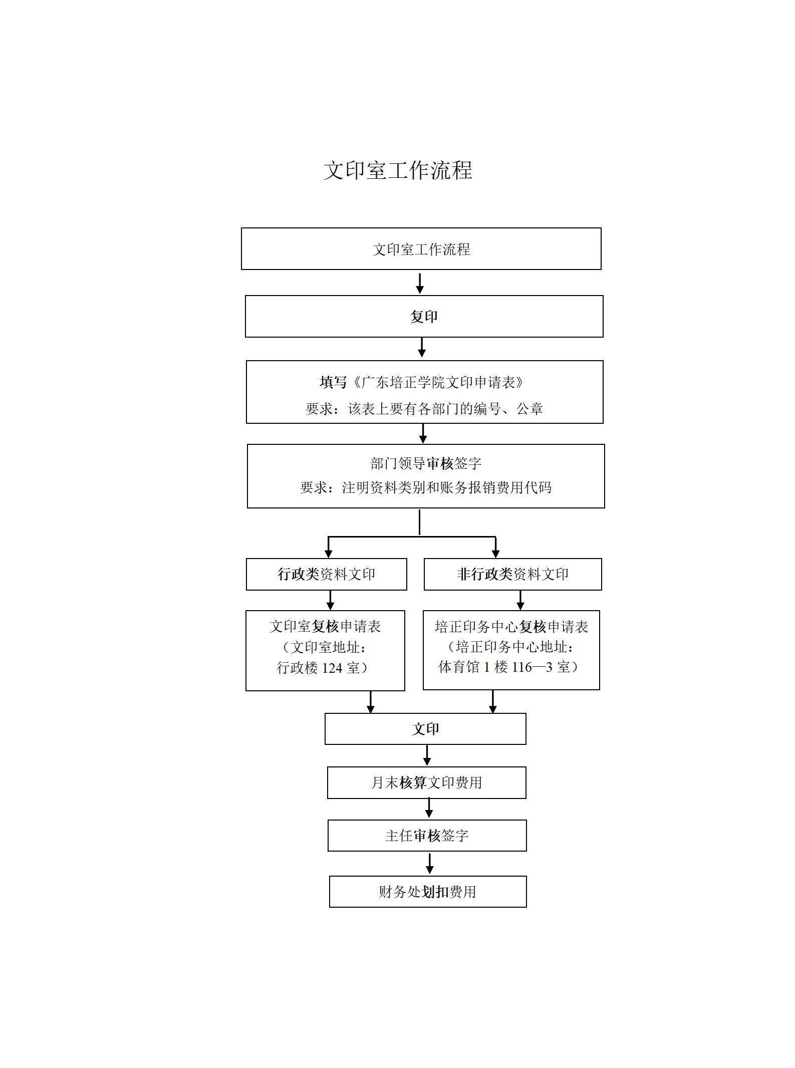 文印室工作流程.jpg